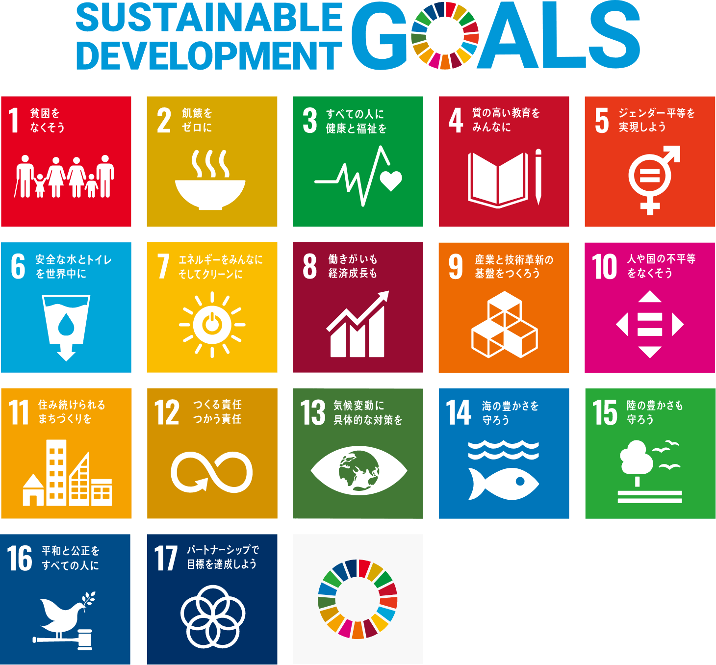 SDG SUSTAINABLE DEVELOPMENT GOALS